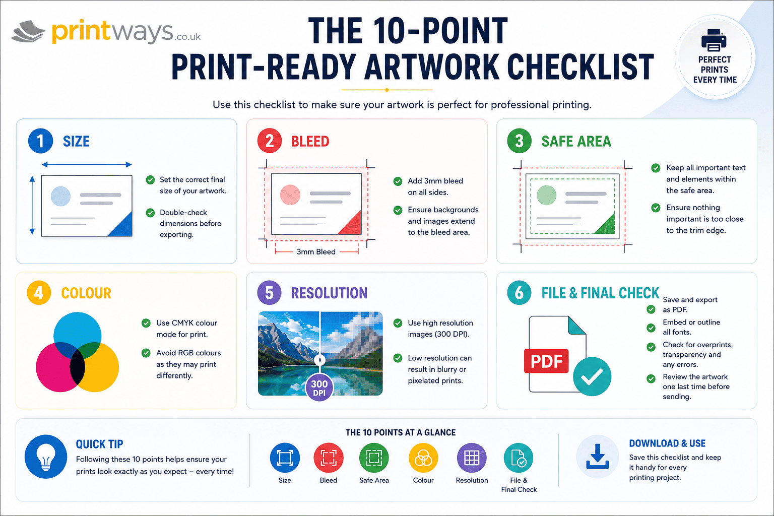 The 10-Point Print-Ready Artwork Checklist