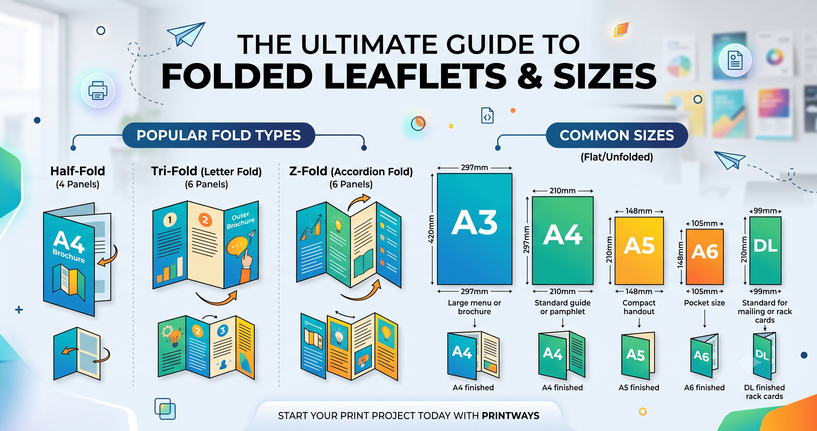 Folded Leaflet Sizes Explained: Your Guide to A3, A4, A5, A6 & DL