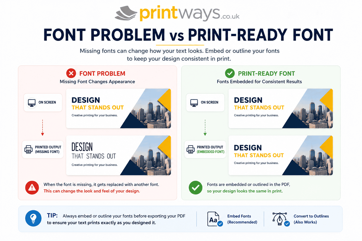 Font Problem vs Print-Ready Font