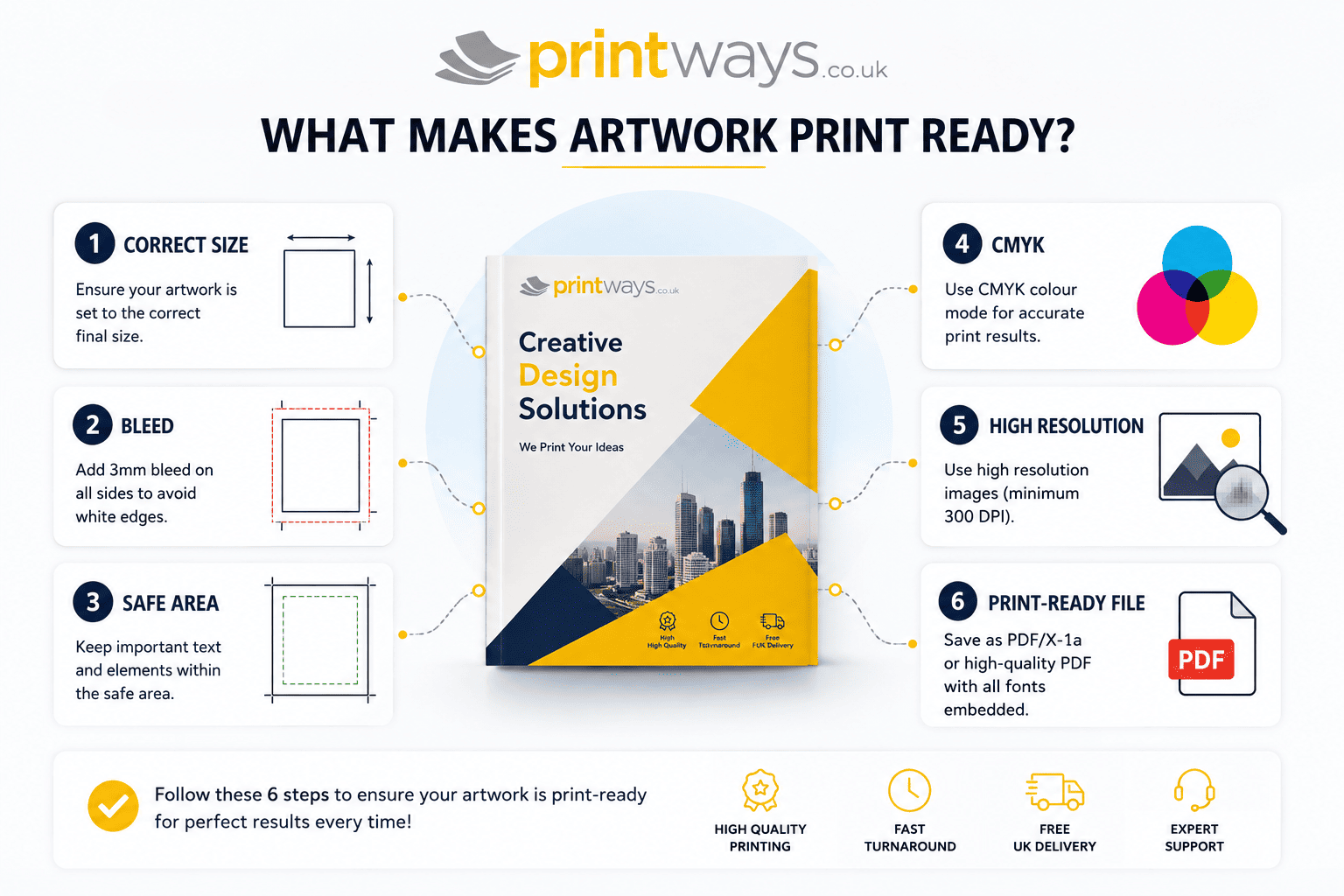 What Makes Artwork Print Ready Infographic